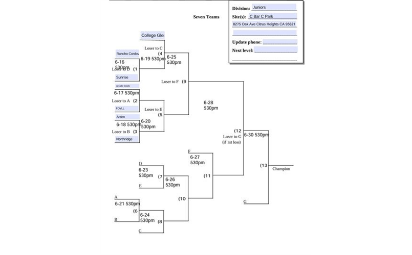 Junior All Star Bracket - updated 6/12 @ 9:30am